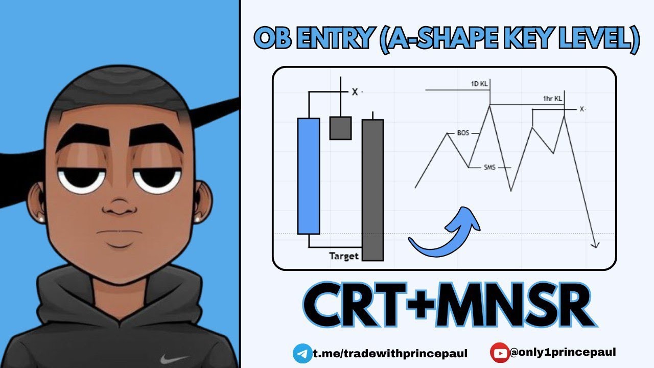 Best Order Block Strategy 2026 | CRT + MNSR @only1princepaul