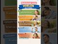 Nederlands leren - ‘Voelen’ in alle tijden