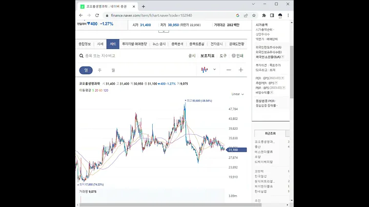 102940코오롱생명과학 주가 전망 및 차트 분석