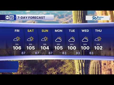 Stormy and cooler conditions
