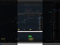 Spot Stock Gap Downs Using Seasonality Patterns #shorts