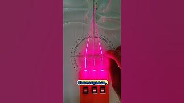 What Happens When Laser Light Passes Through Different Lenses?