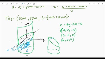Calc 3 10.7 Vector Functions and Space Curves (Video 2)