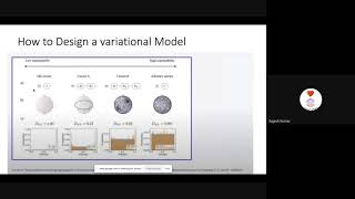 What makes Machine Learning Quantum? || By Rajesh K.Jeyapaul || CIT Quantum Hackathon  #qiskit