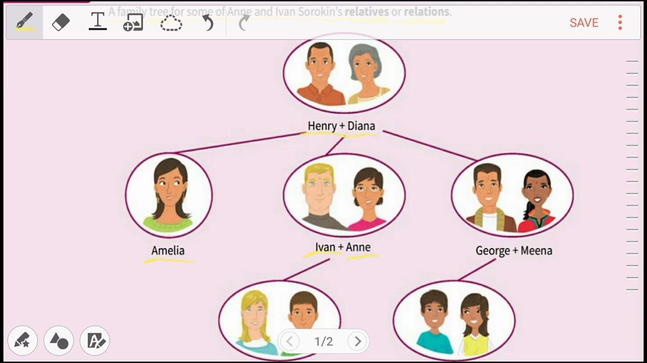 Моя семья. Его семья по английски. Его семья по английски. Словарь по английскому для детей. Его семья по английски.