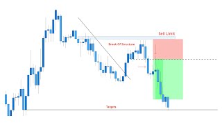 A Simple LIMIT ORDER STRATEGY  price action made simple