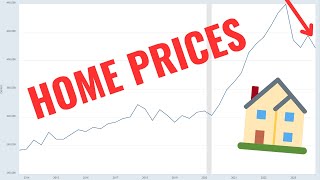 THIS is Why Home Prices are Falling