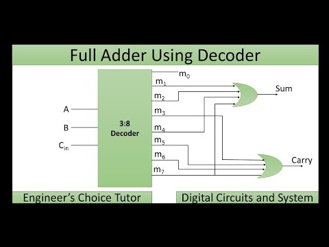 Full adder using decoder - YouTube