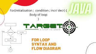 Java For Loop Part 1