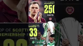 Weekend Football Updates #viralshort #viral #views #chelsea#xabialonso #relegationbattle#europe