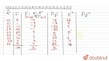Find the mean and standard deviation using short cut method  | 12 | STATISTICS | MATHS | AAKASH ...
