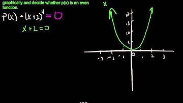 Polynomial Transformation Example 1