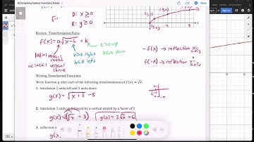 Algebra 2 | Graphing Radical Functions