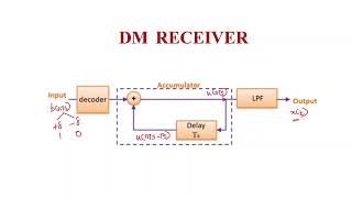 EC8501 - UNIT 2 - DM