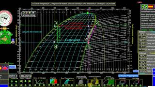 Ciclos de refrigeração Diagrama de Mollier R-134A