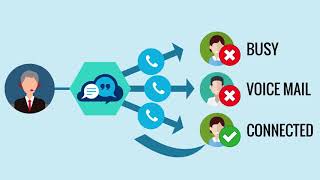 'SmartDCX Predictive Dialler' Digital Customer Experience from Smartcom Business Communications
