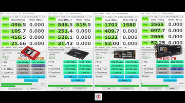 Samsung SSD 970 Evo, 950 Pro, 850 EVO, ...Benchmark Test SPEED TEST Geschwindigkeitsvergleich