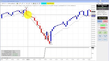 Automated Trading, Day Trading, Algorithmic Trading, Blue Wave Trading, Ninjatrader Strategy Crude O