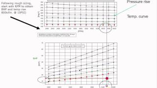 How to read flow curves