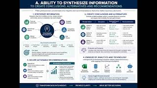 FPAC II A A. Ability to synthesize information to create conclusions, alternatives...