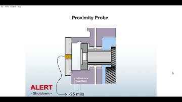 Centrifugal compressor proximity probe Operation