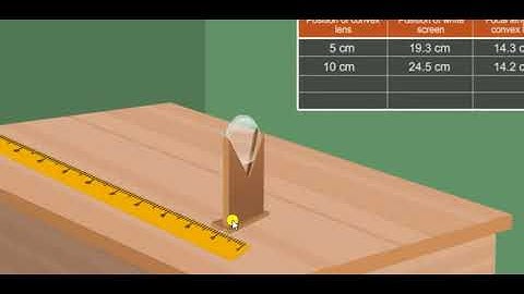 Focal length of convex lens by distant object method