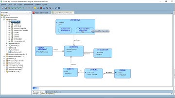 V1: Creación de una base de datos usando Oracle Data Modeler