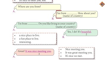 Gohar English 4|Unit 6|Lec 3|Oral Communication Skills|Weak Form