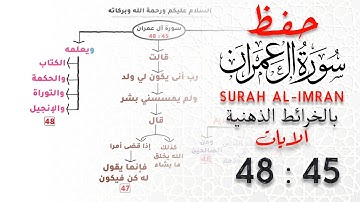 حفظ سورة آل عمران | بالخرائط الذهنية | الايات 45 : 48 #حفظ_القرآن_الكريم
