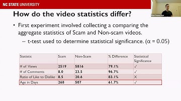 NDSS 2021 MADWeb - A First Look at Scams on YouTube