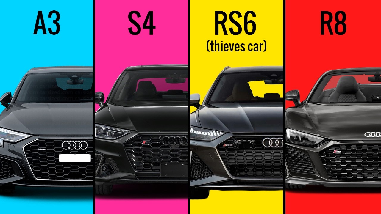 The 7 Levels of Audi Explained In 10 Minutes - YouTube