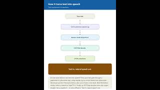 Studio-Quality AI Voice on Your Laptop (No Cloud Needed!) #GenAI #TextToSpeech #OpenSource #AIVoice