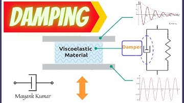 Damping | Free Damped Vibrations