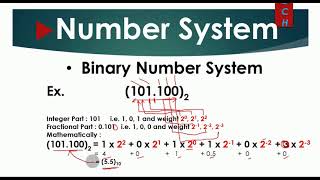 Binary Number System Basics ।। Number System ।। Digital Electronics
