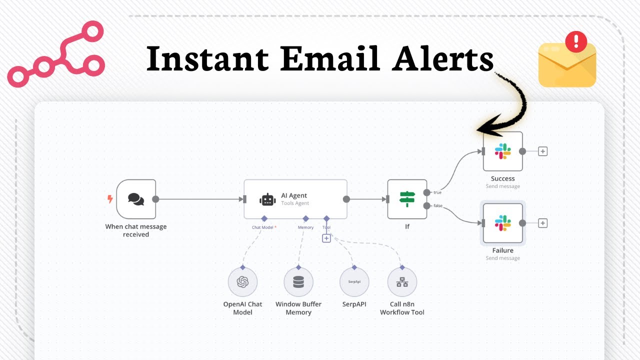 How to Automate Email Alerts in N8N (Quick Alert Guide)