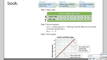 1 9 pattern, equations, and graphs