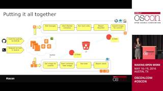 How to Build Consistent, Scalable Workspaces for Data Science Teams