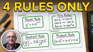 Derivative Rules Made Easy | Calculus 1 | Power, Product, Quotient & Trig Rules Explained