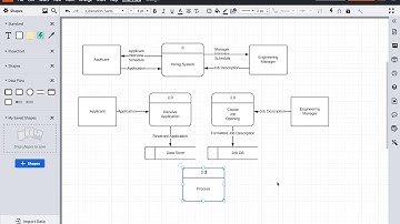 How to create a Level-0 Data Flow Diagram (DFD)