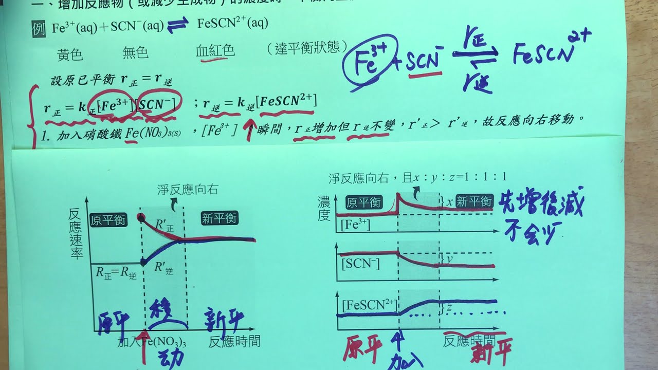 選修化學3-平衡常數1-3-1（勒沙特列原理-濃度-1）