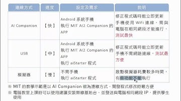 1-5-1 三種連線方式