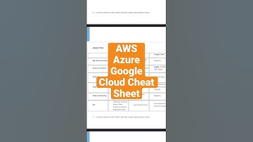AWS, Azure & Google Cloud Cheat Sheet📕🎯 #shorts #azure #aws #gcp