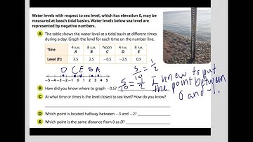 Opposites and Absolute Values of Rational Numbers #1