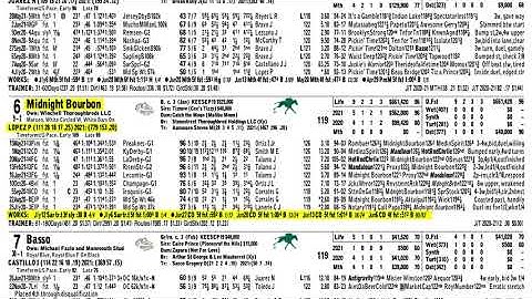 Keeneland Select Pick of the Week | Haskell S. (G1)