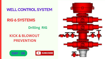 WELL CONTROL SYSTEM - BLOWOUT PREVENTION SYSTEM / RIG 6 Systems -  HSE / Safety Officer - Interview