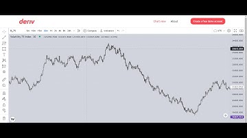 How to Create  Trading Account  with Deriv | Synthetic Indices