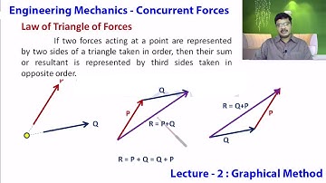 Engineering Mechanics : Lecture 2 - Concurrent Forces : GraphicalMethods