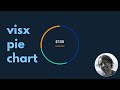 Pie Charts in React with visx