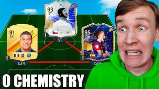 0 CHEMISTRY FUT DRAFT HAASTE