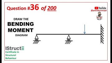 IStructE Certificate in Structural Behaviour  - Question 36 of 200